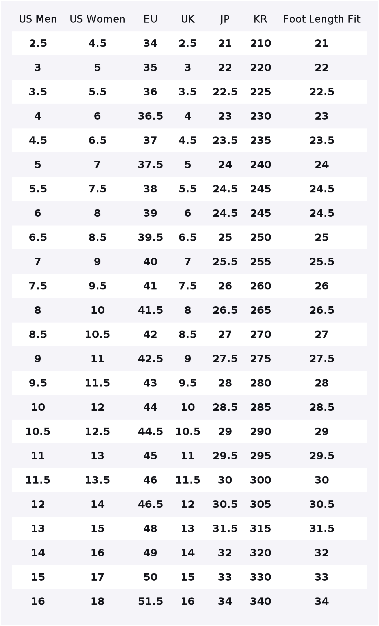 Converse Chuck 70 Abrasion Res - огляд і ціна Converse Shoes Chuck 70